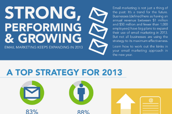 27 Vital B2B Email Marketing Statistics and Trends