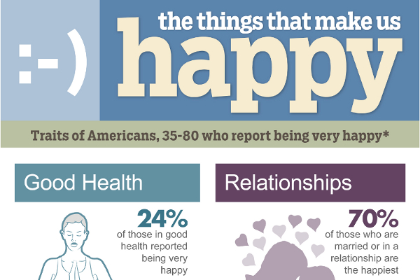 5 Things that Make Us Happy