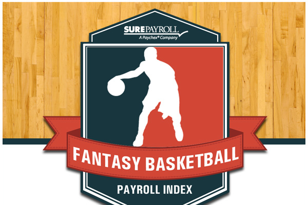 60 Clever Fantasy Basketball Team Names