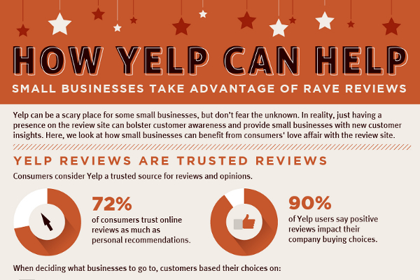 9 Compelling Statistics and Trends About Yelp Reviews