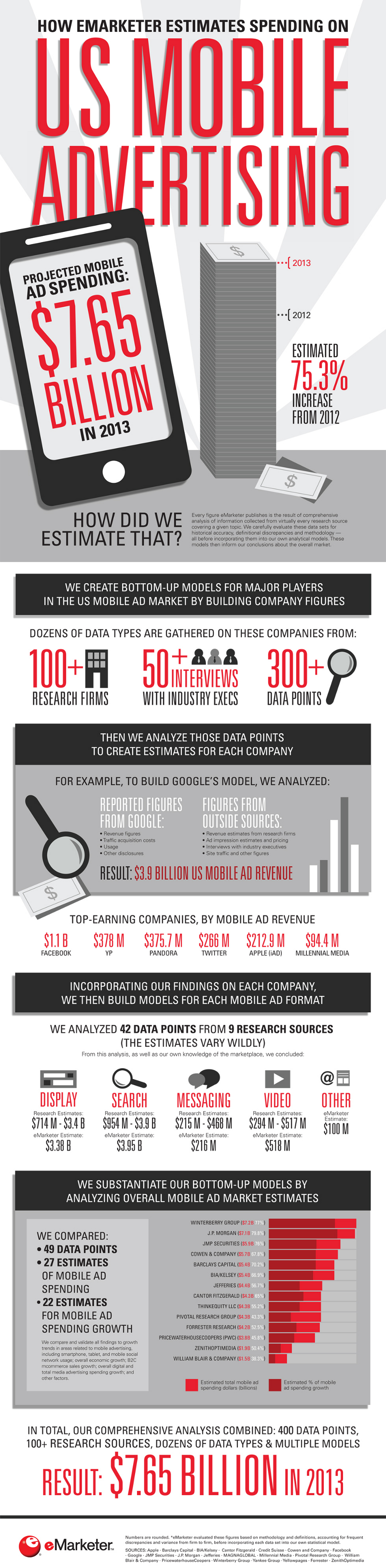 Advertising-Market-Size