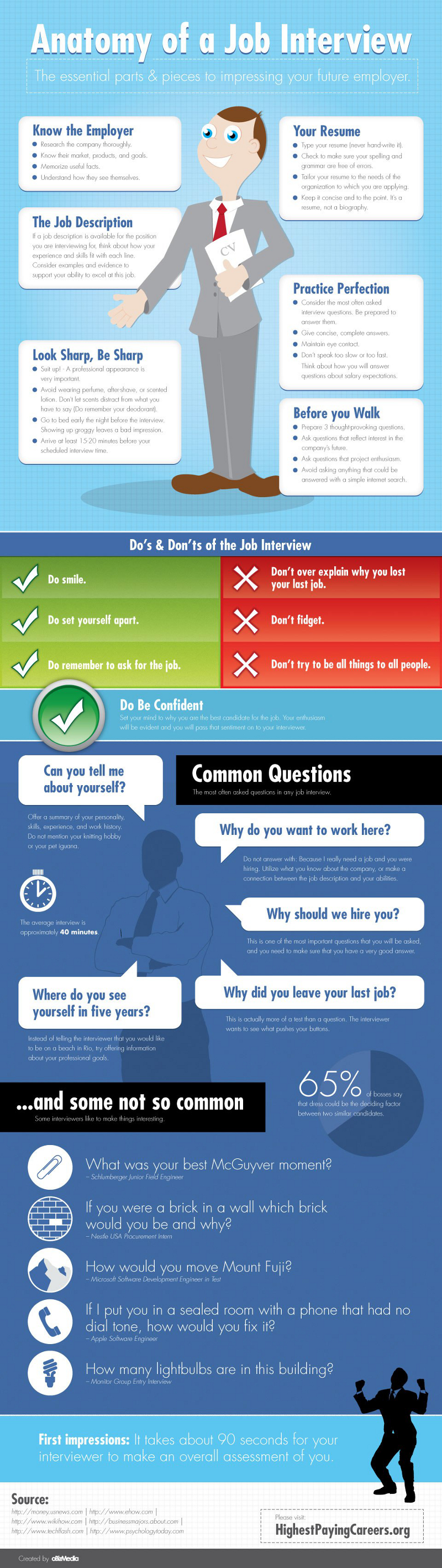 Anatomy of a Job Interview