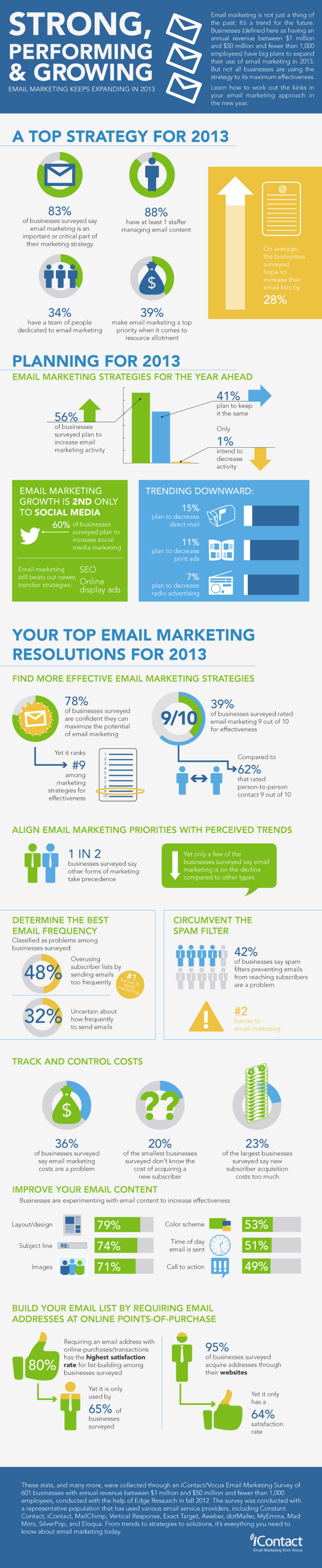 B2B-Email-Marketing-Statistics