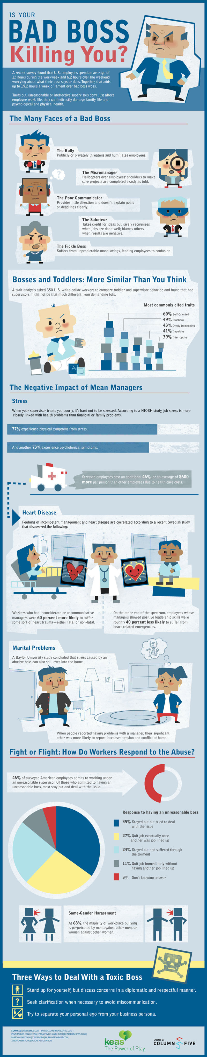 Bad-Boss-Characteristics