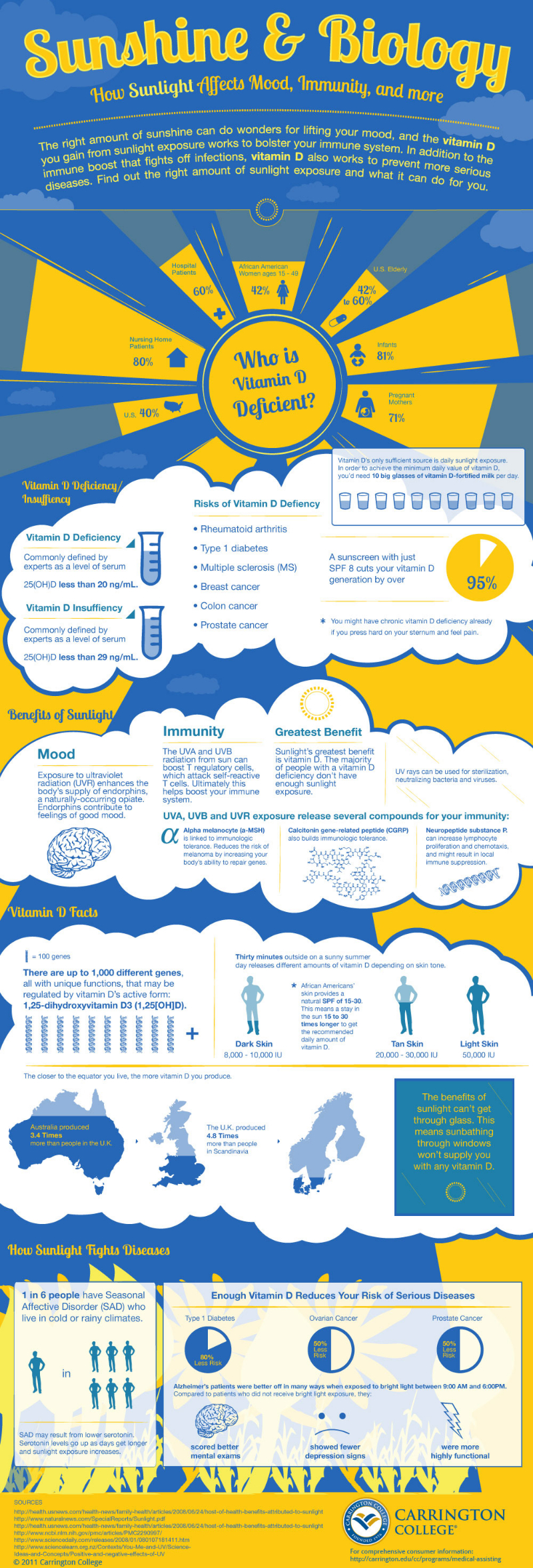 What Are the Benefits of Sunlight?