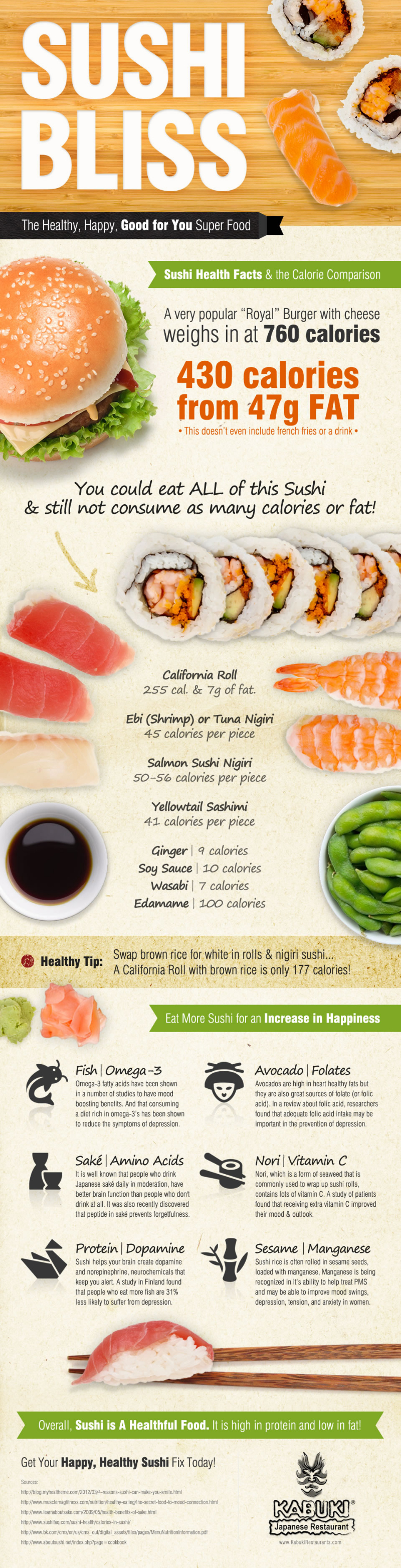 Health Benefits of Sushi BrandonGaille