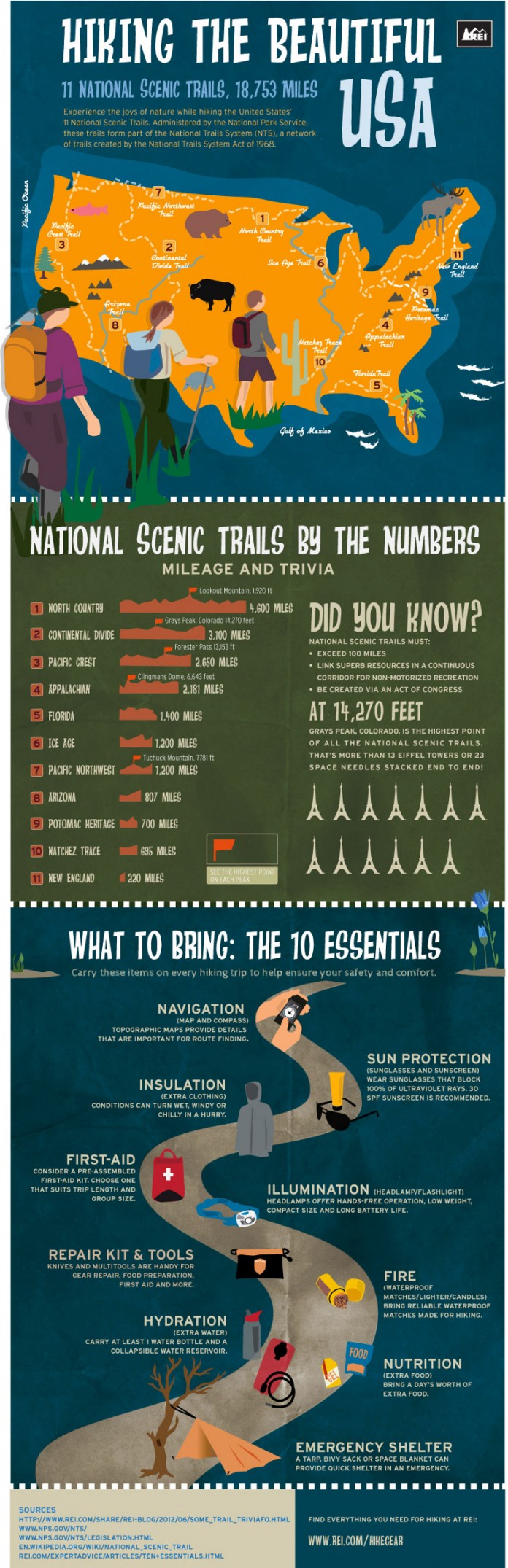 Top 10 Hiking Trails In The US BrandonGaille 18-best-u-the-turkey-tank-images-on-pholder-hiking-worldof-tanks