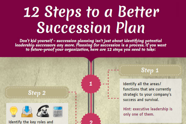 Business Succession Planning Checklist