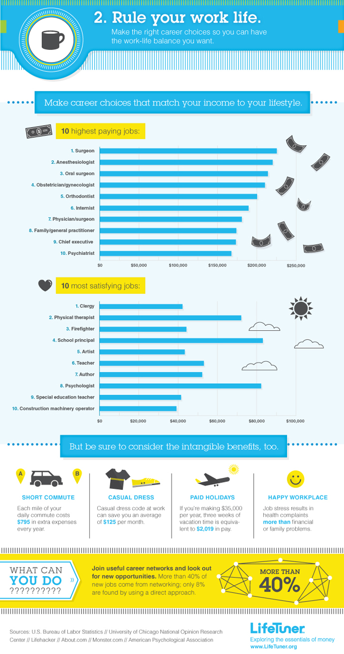 Careers That Match Lifestyle