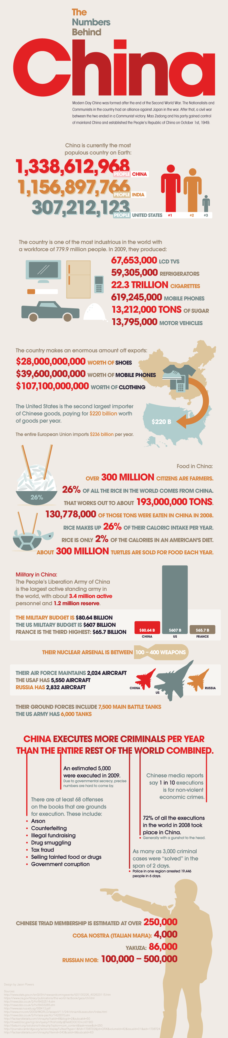 China-Export-Statistics