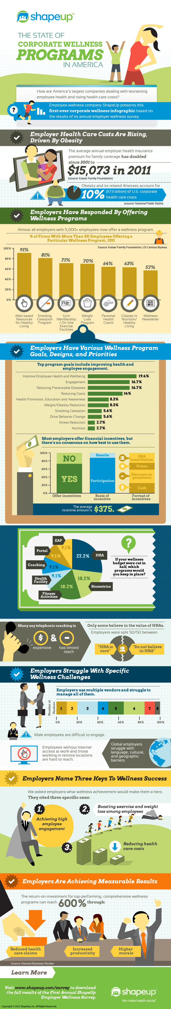 7-most-common-corporate-wellness-programs-in-america-brandongaille