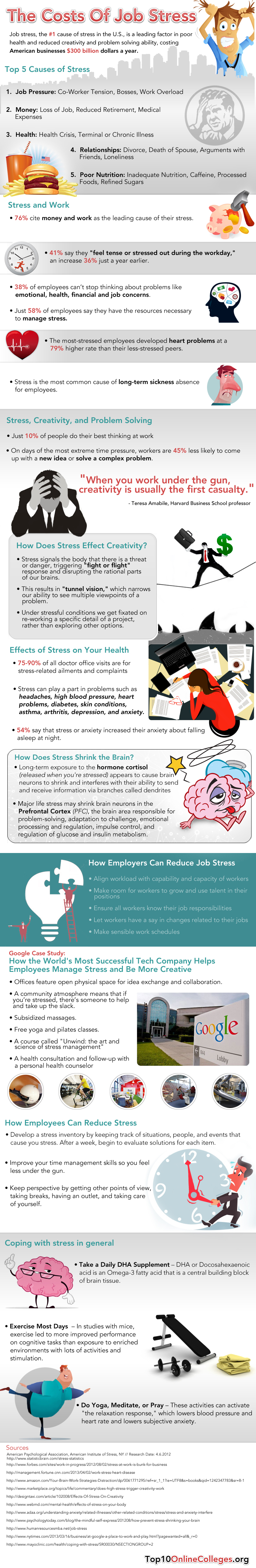 Costs-of-Job-Stress