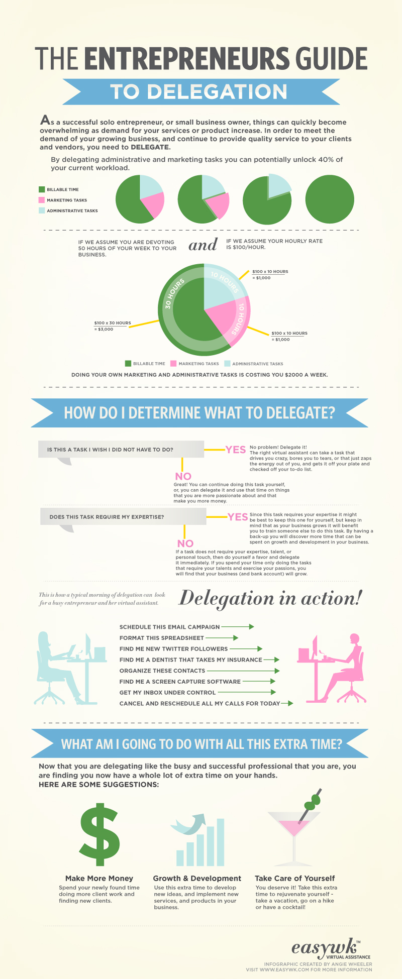 Delegate-Effectively