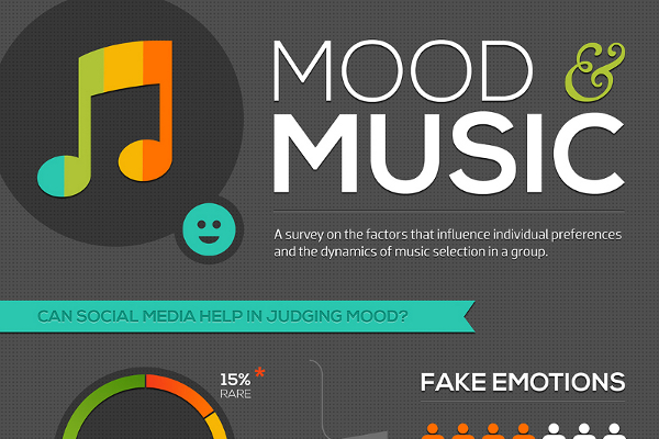 Does Music Affect Your Mood and Vice Versa