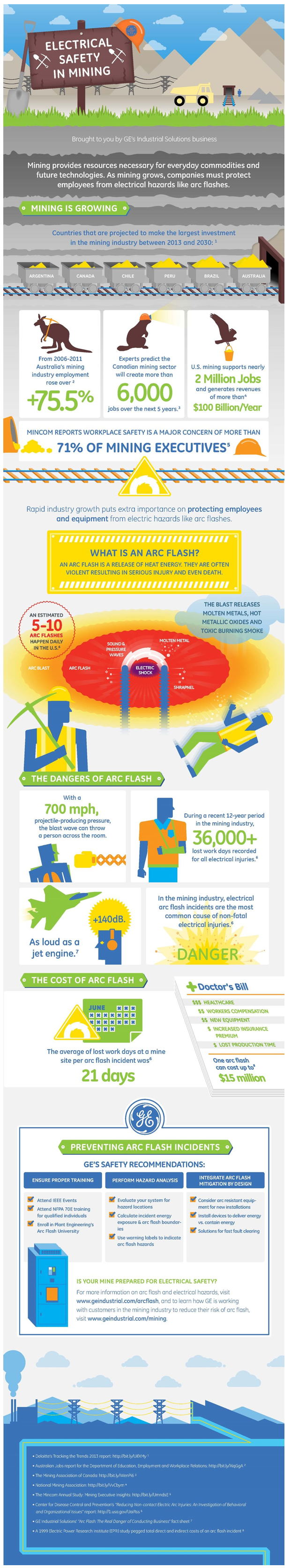 Electrical Mining Safety