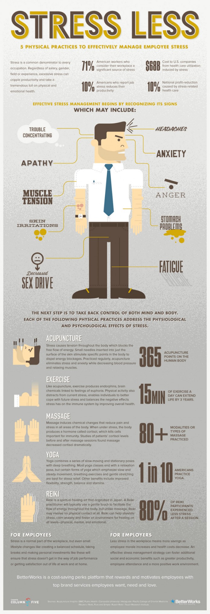 employee stress management employee stress management