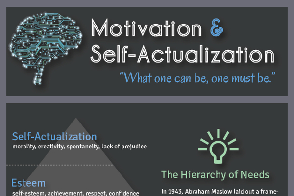 Explanation of Abraham Maslow's Self Actualization Theory