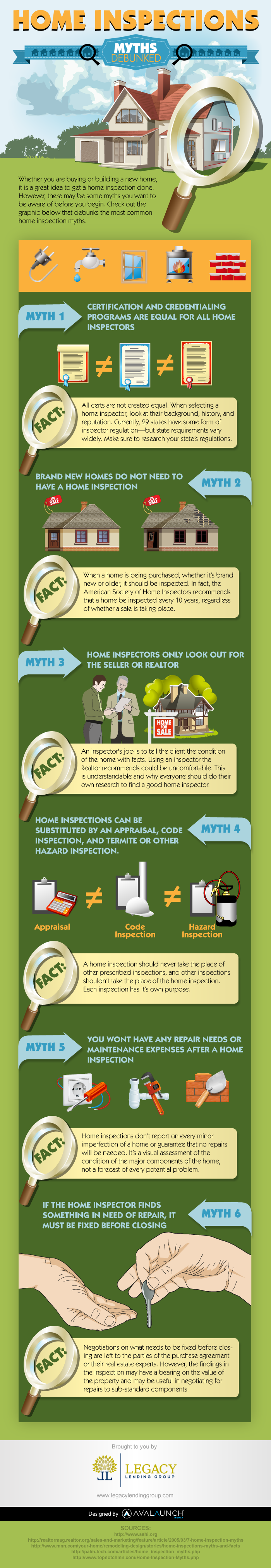 Facts and Myths About Home Inspection