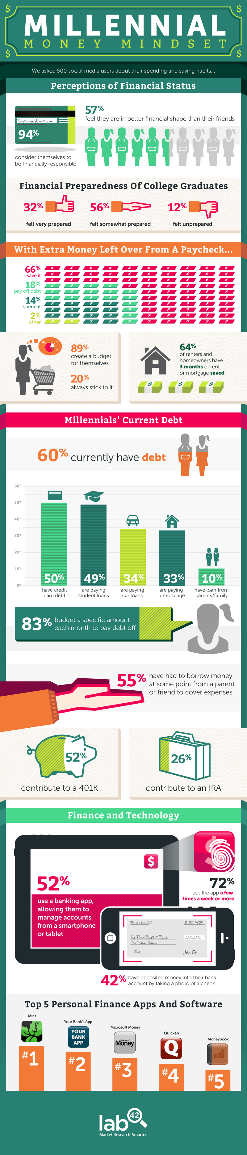 Finances-and-Debt