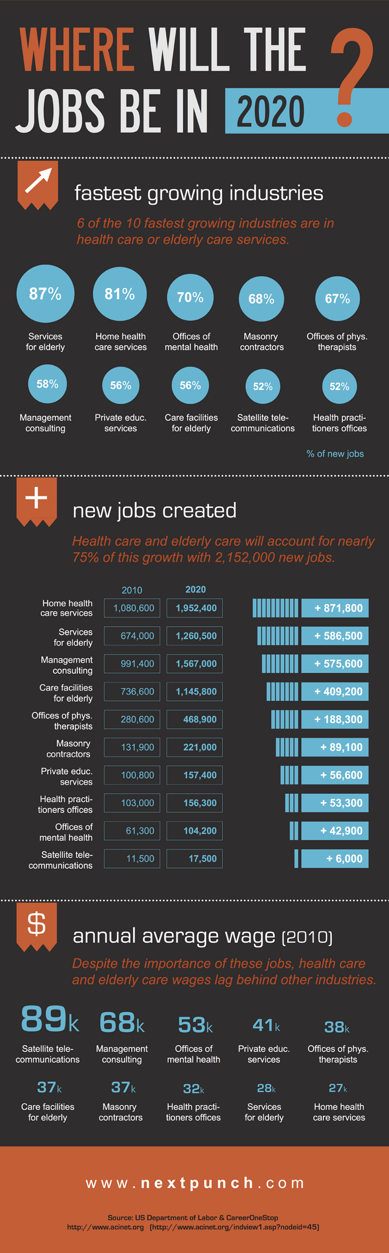 What Does Future Job Market Mean