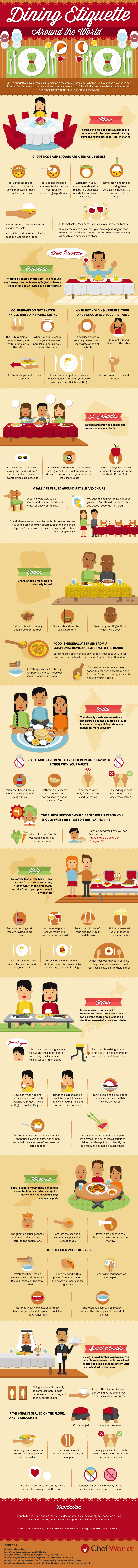 Global Dining Etiquette