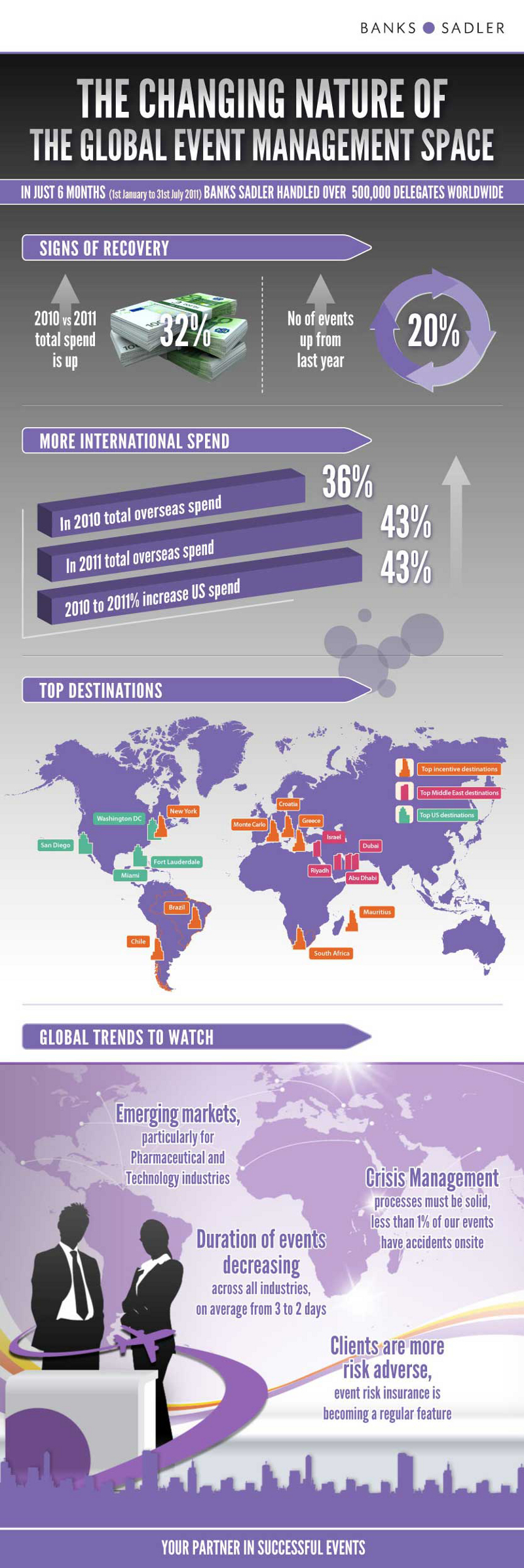 Global Event Management Trends