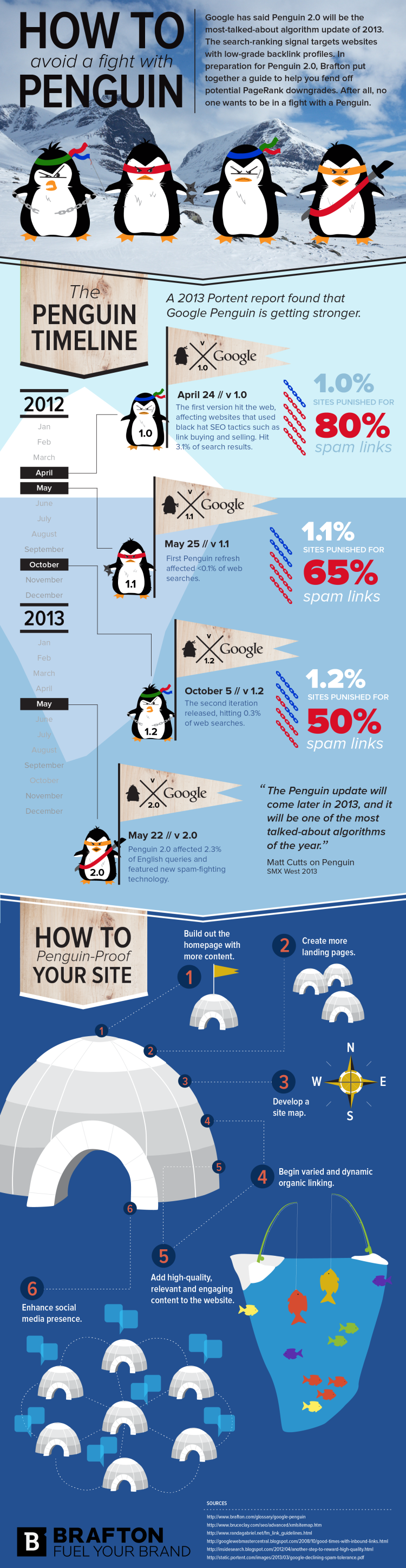 Google-Penguin-Timeline