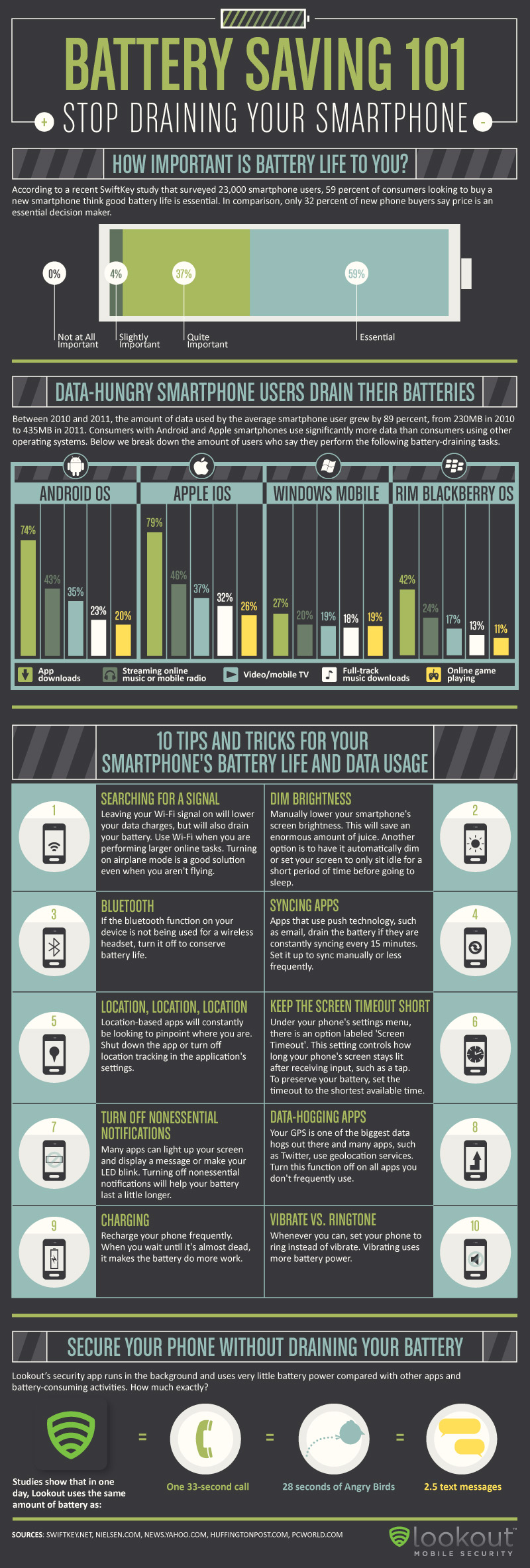Guide to Saving Smartphone Battery Life