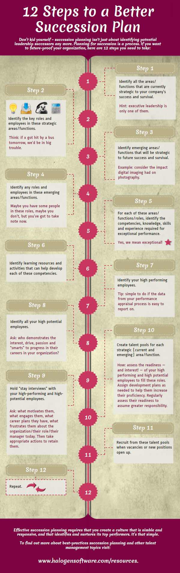 Guide to Succession Planning