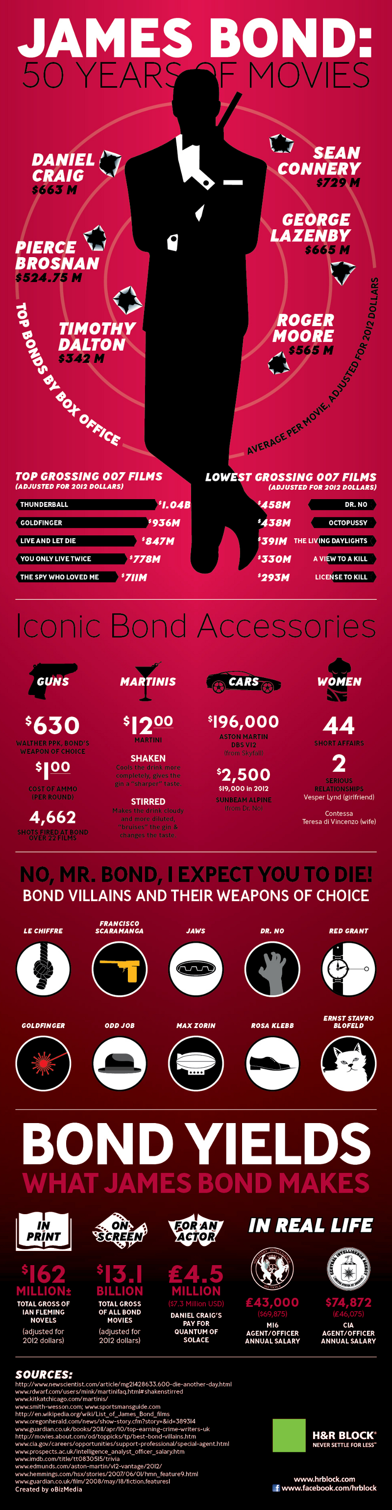 Highest-Grossing-James-Bond-Movies