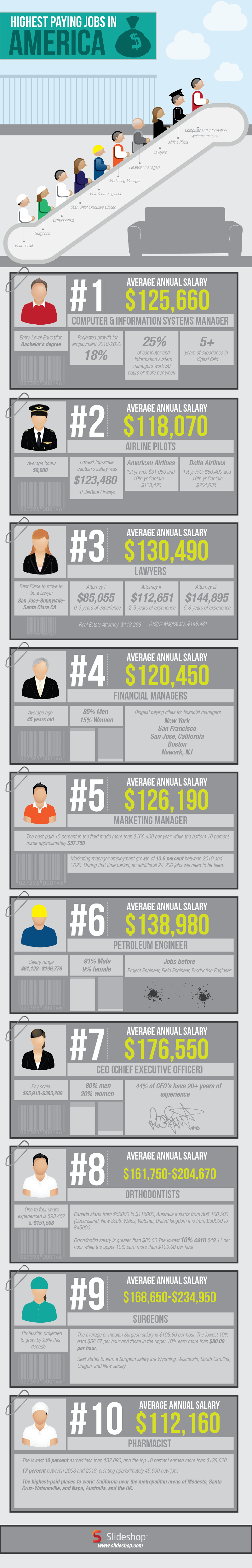 Highest Paying Jobs in US