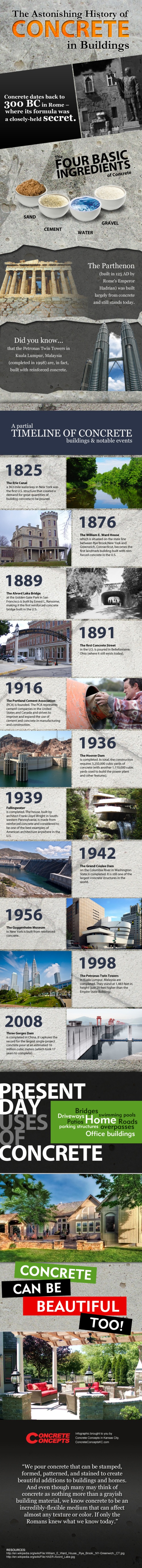 History of Concrete