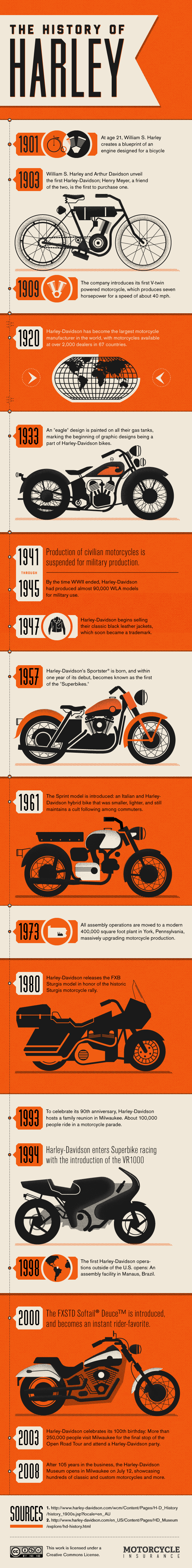 harley davidson company history