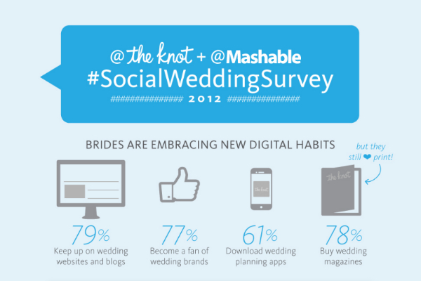 How Brides Are Using Wedding Planning Apps and Social Media