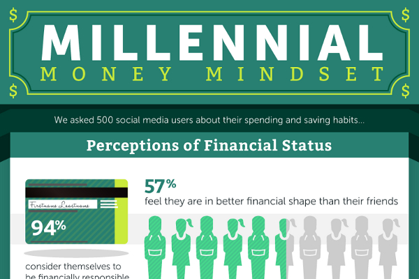 How Millenials Perceive their Finances and Debt
