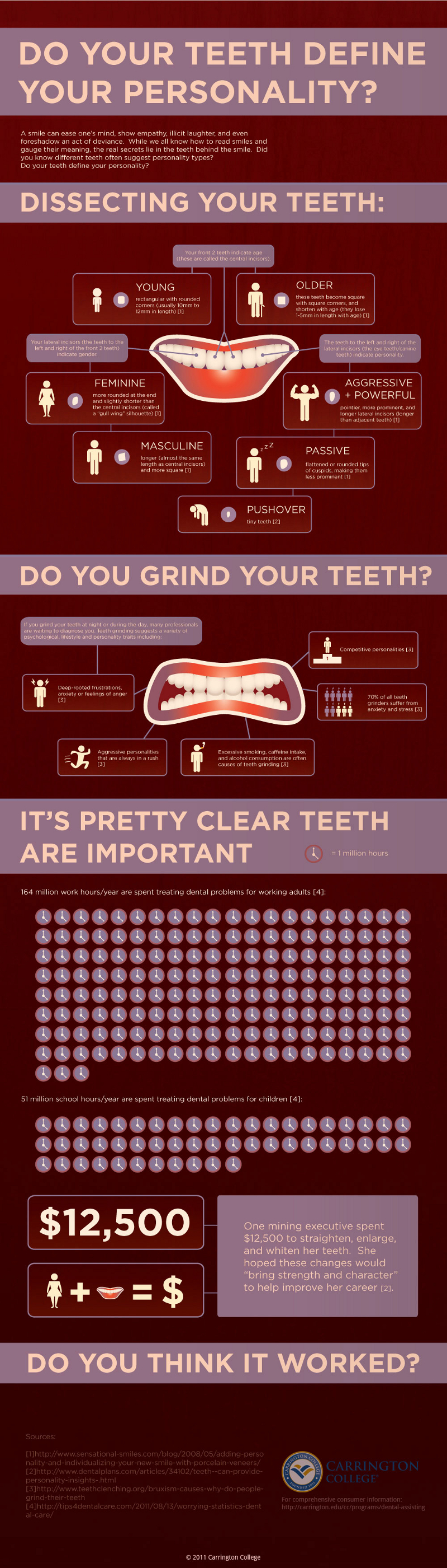 How Teeth Define Your Personality
