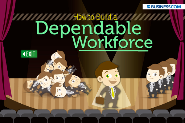 How to Hire the Right Employees