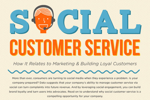 Importance of Good Customer Service Skills in Social Media