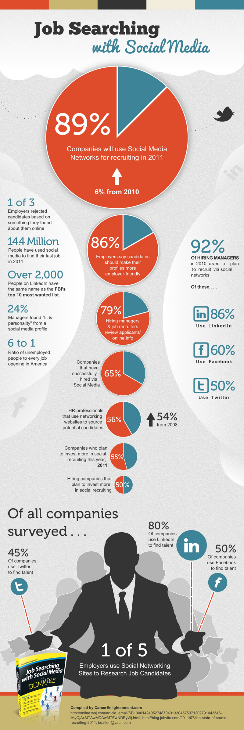 Job Searching with Social Media