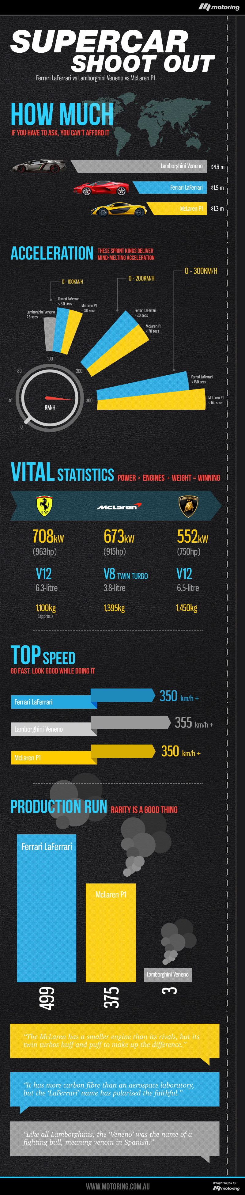 Lamborghini-Veneno-vs-Ferrari