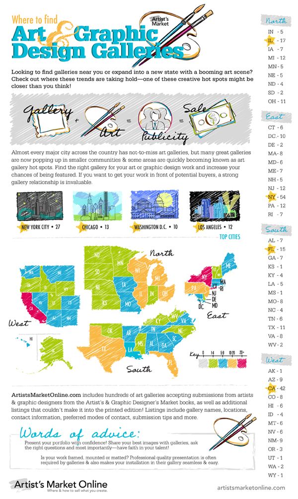 Locating Art Galleries