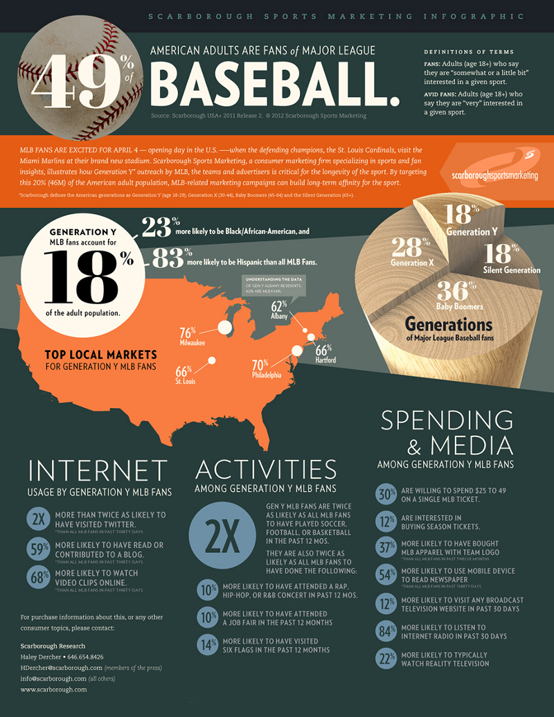 MLB Statistics and Baseball Trends