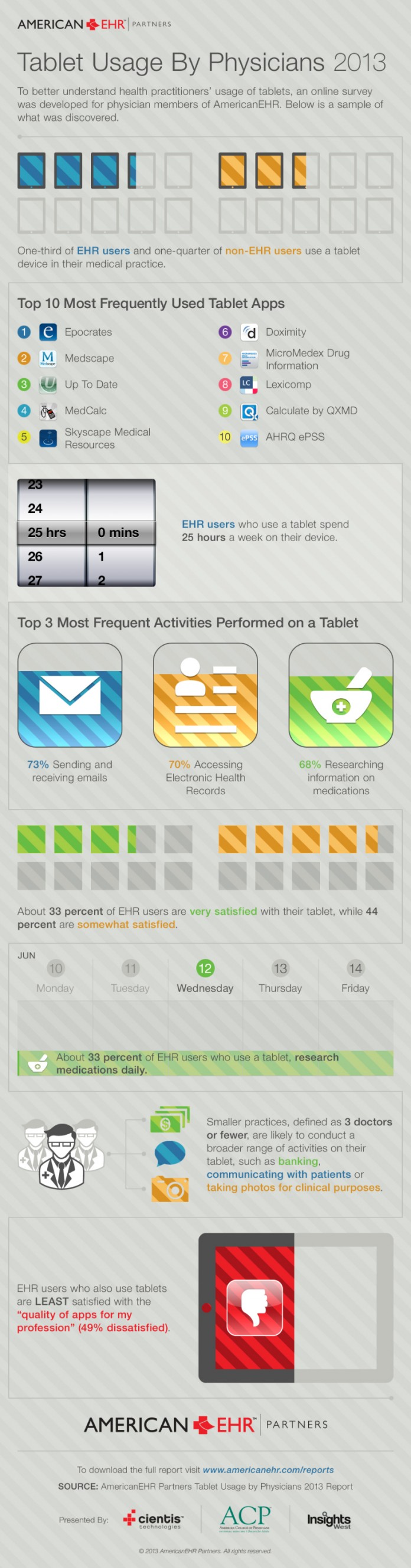 Best Medical iPhone and iPad Apps for Doctors