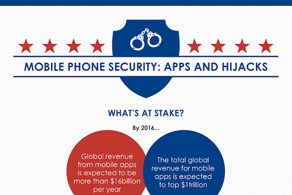 Mobile App Security Android vs iPhone iOS