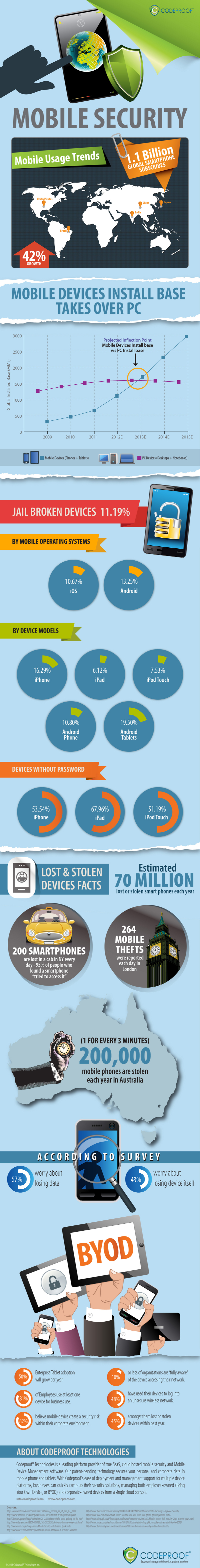 Mobile Jail Break Stats