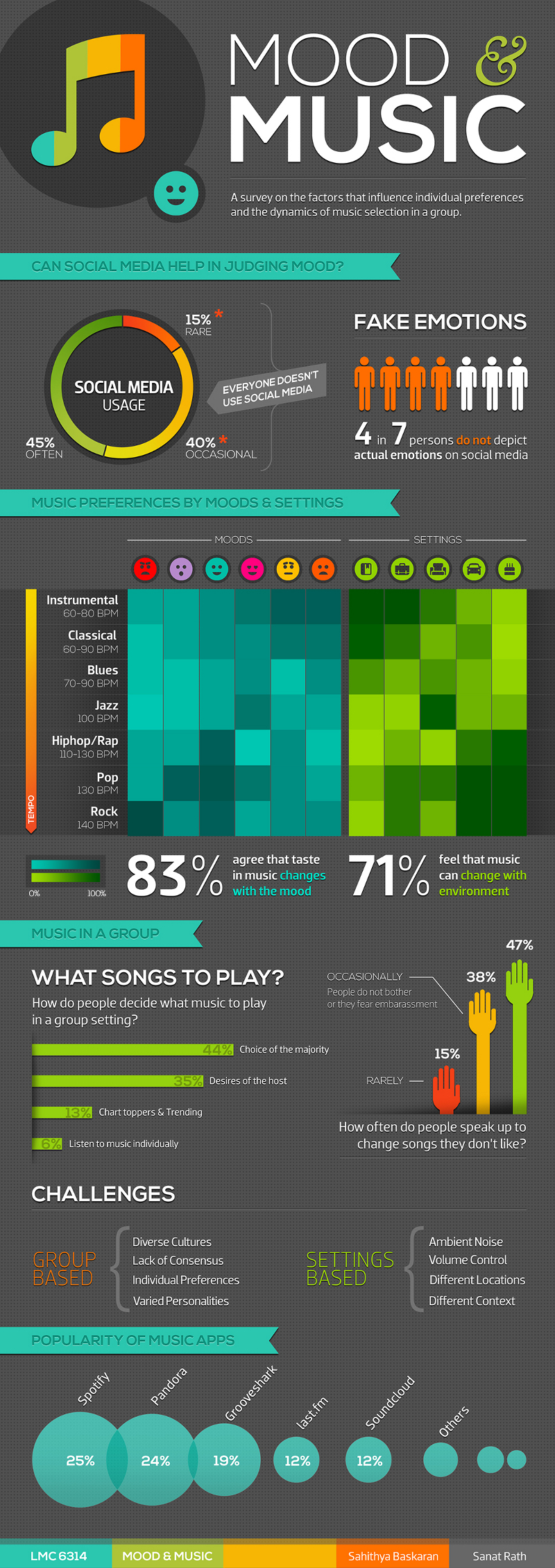 Music Affect Your Mood