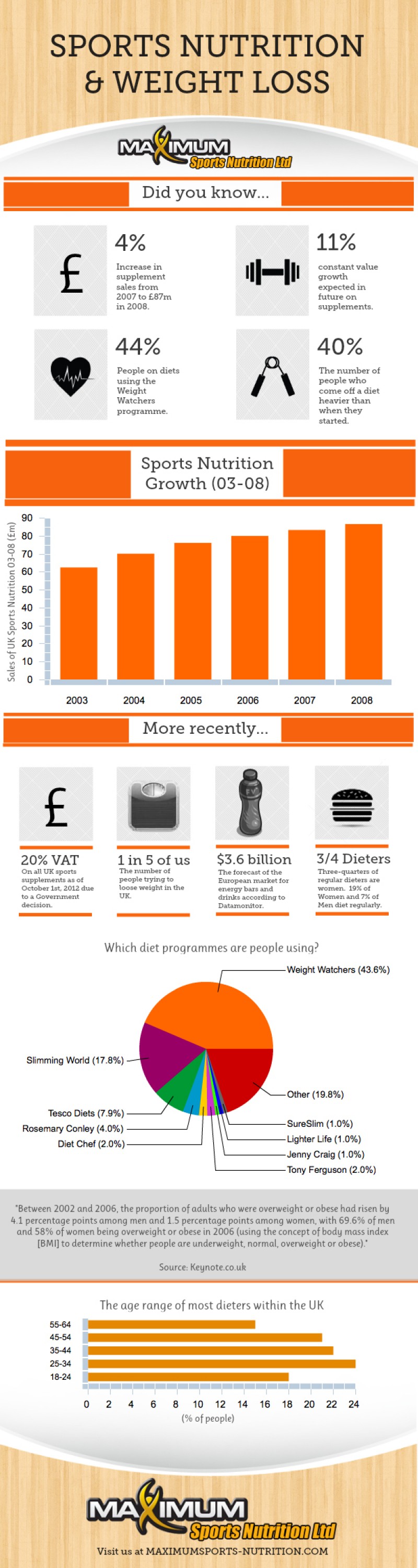 Nutrition and Sports