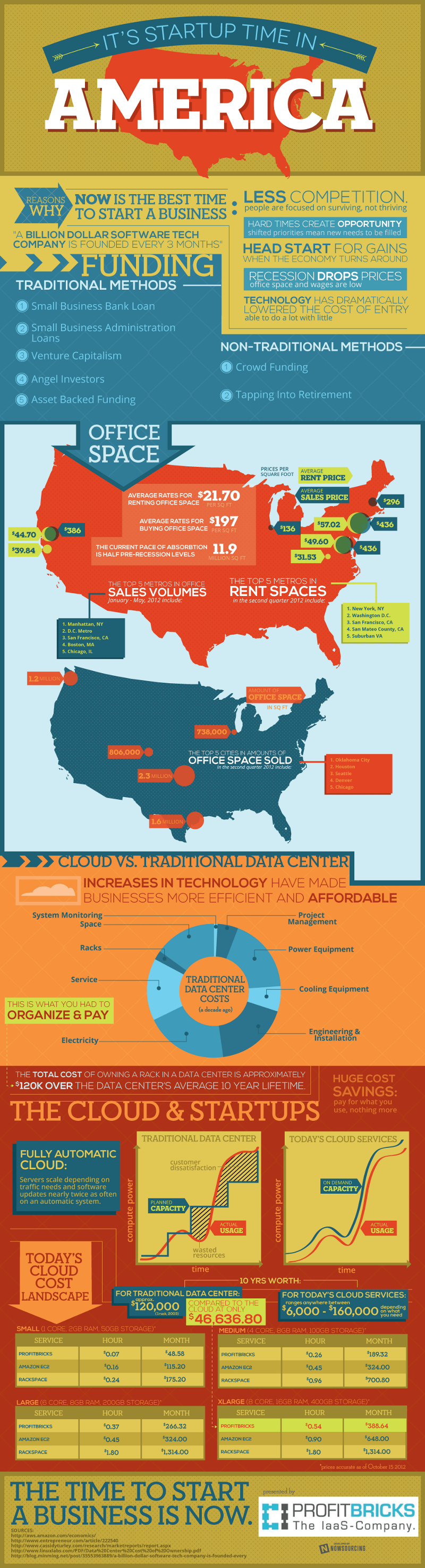 Office-Building-Space-Rent