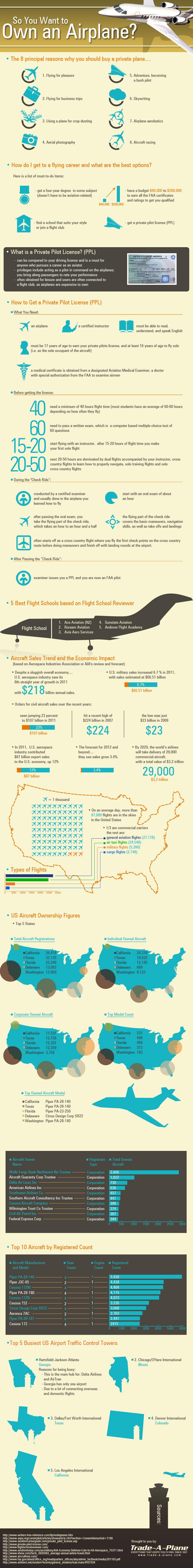 Pilot-License-Requirements