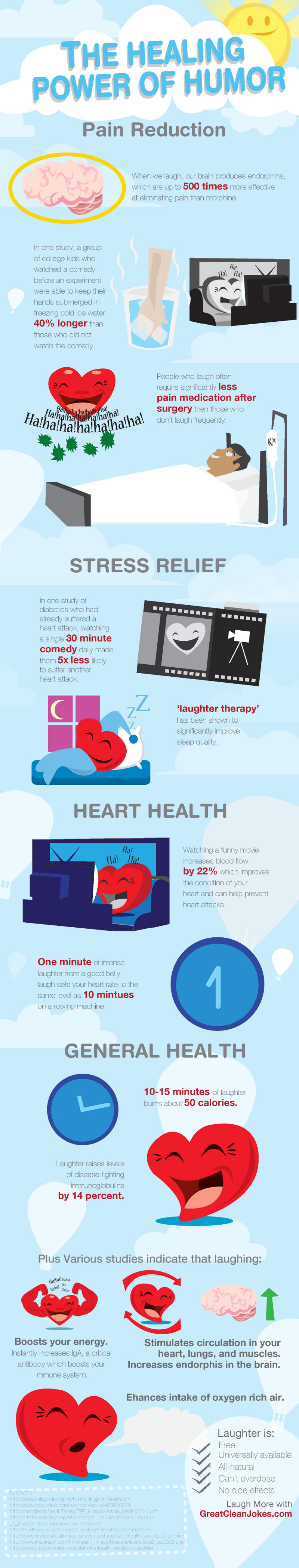 Positive Health Effects of Humor